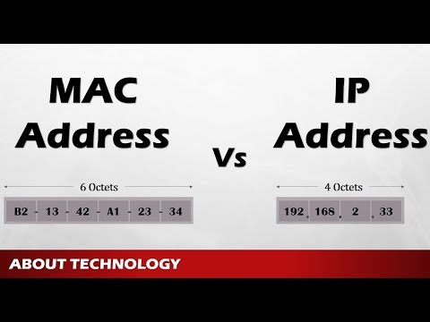 Mac address stands for what